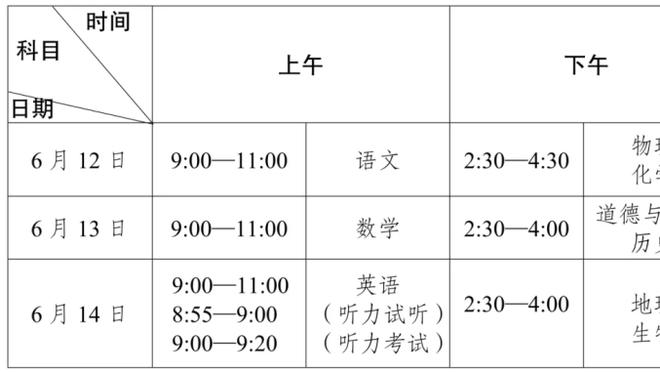 詹姆斯谈生涯20次全明星之旅：这让我非常谦卑 我感到非常幸运